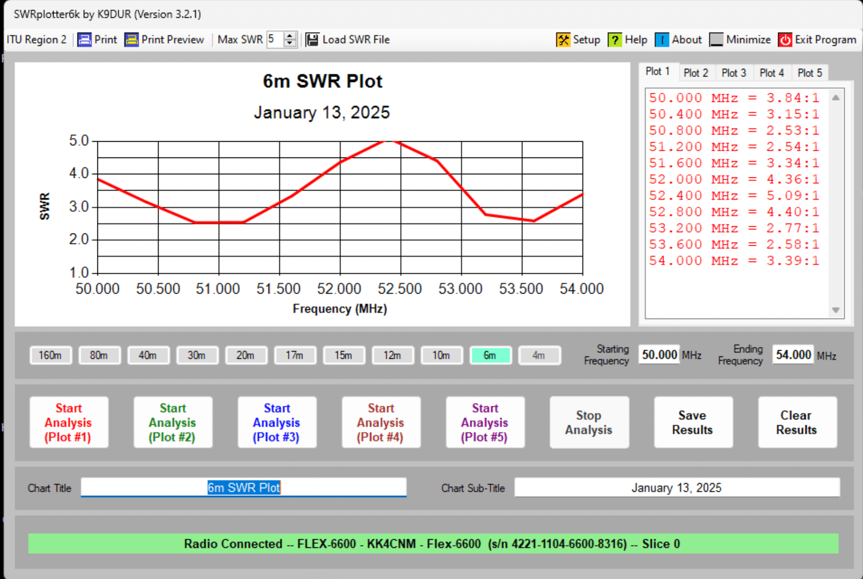 DX Commander Signature 9 - 30m element replaced with 80m Inverted L - 6m